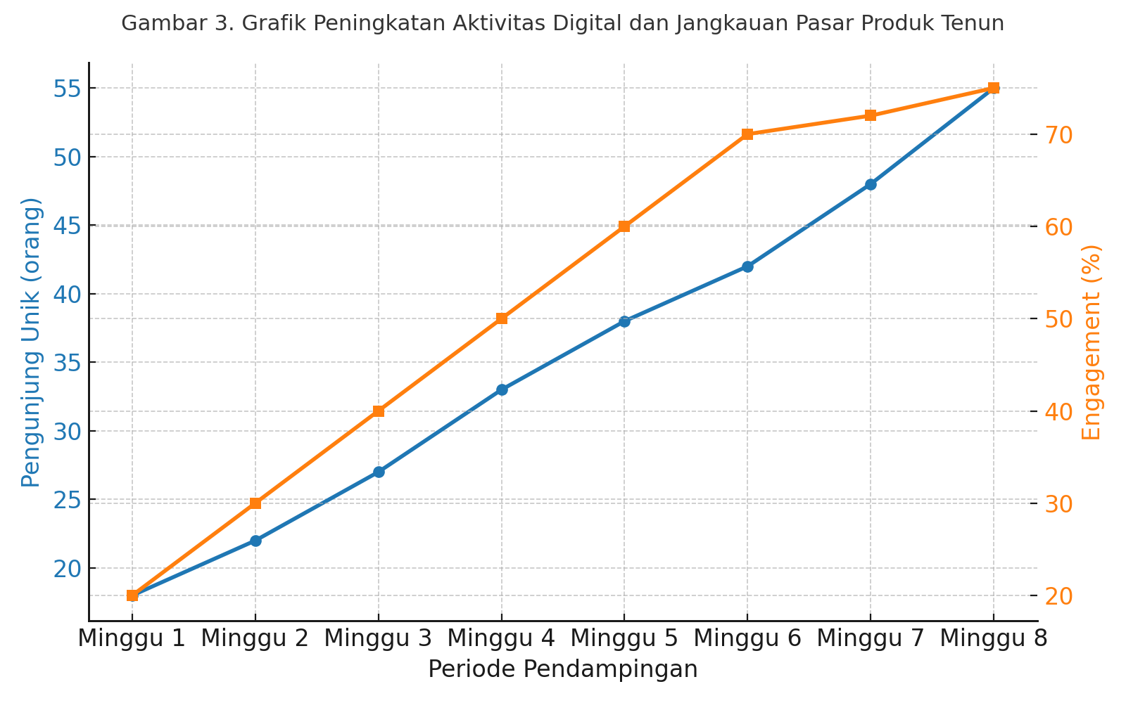 Sarung Motif Tenun hatta